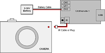 IR sensor triggering