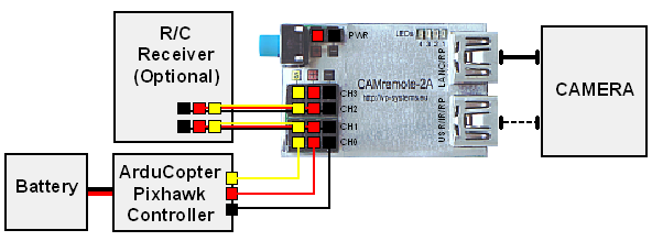 Connection diagram