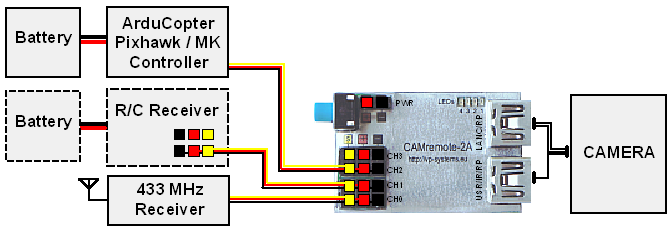 Connection diagram
