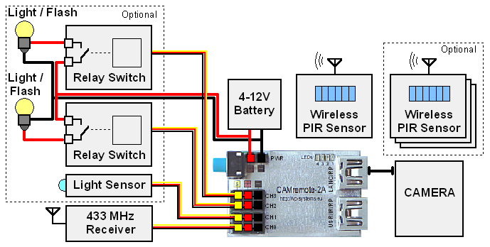 Connection diagram