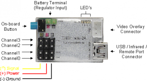 CAMremote-2A layout
